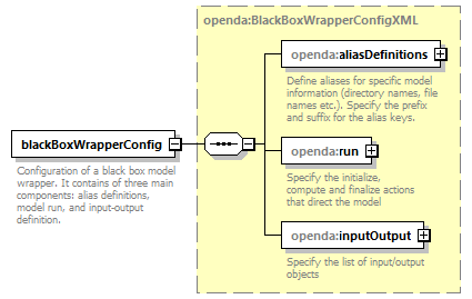 blackBoxStochModelConfig_ForHtmlDocOnly_diagrams/blackBoxStochModelConfig_ForHtmlDocOnly_p106.png