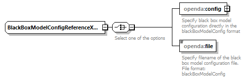 blackBoxStochModelConfig_ForHtmlDocOnly_diagrams/blackBoxStochModelConfig_ForHtmlDocOnly_p2.png