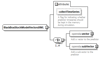 blackBoxStochModelConfig_ForHtmlDocOnly_diagrams/blackBoxStochModelConfig_ForHtmlDocOnly_p29.png