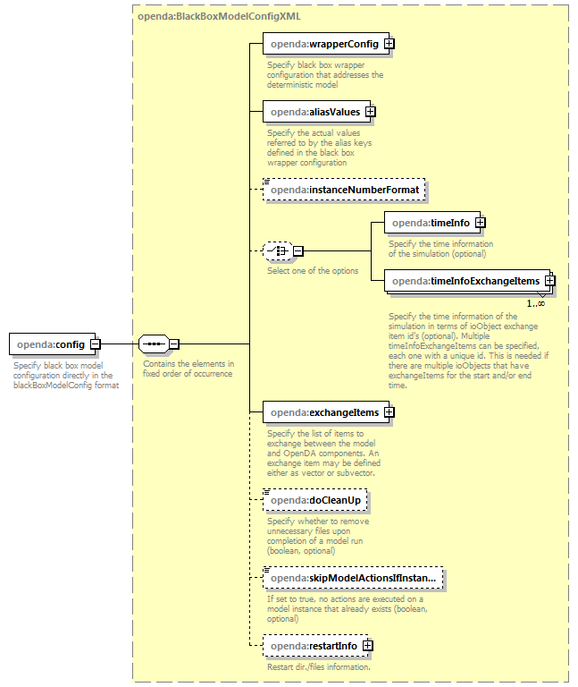 blackBoxStochModelConfig_ForHtmlDocOnly_diagrams/blackBoxStochModelConfig_ForHtmlDocOnly_p3.png