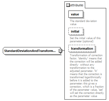 blackBoxStochModelConfig_ForHtmlDocOnly_diagrams/blackBoxStochModelConfig_ForHtmlDocOnly_p53.png