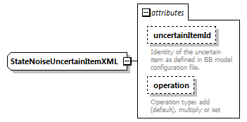 blackBoxStochModelConfig_ForHtmlDocOnly_diagrams/blackBoxStochModelConfig_ForHtmlDocOnly_p55.png