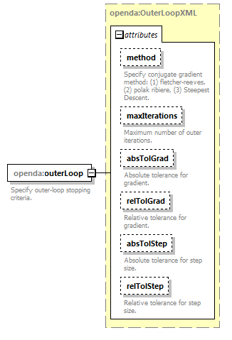 cgConfig_diagrams/cgConfig_p4.png