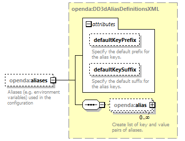 d3dModelFactoryConfig_diagrams/d3dModelFactoryConfig_p21.png