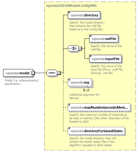 d3dModelFactoryConfig_diagrams/d3dModelFactoryConfig_p23.png