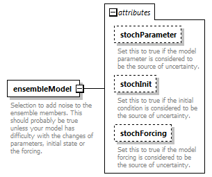 dudEnkf_diagrams/dudEnkf_p3.png