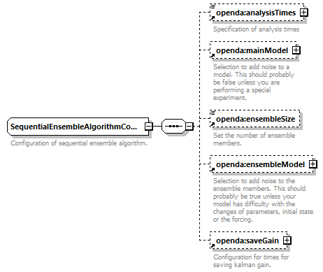 dudEnkf_diagrams/dudEnkf_p9.png