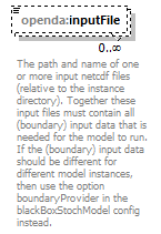 efdcModelFactoryConfig_diagrams/efdcModelFactoryConfig_p7.png