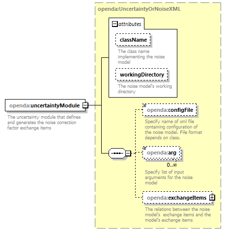 openDA_diagrams/openDA_p102.png