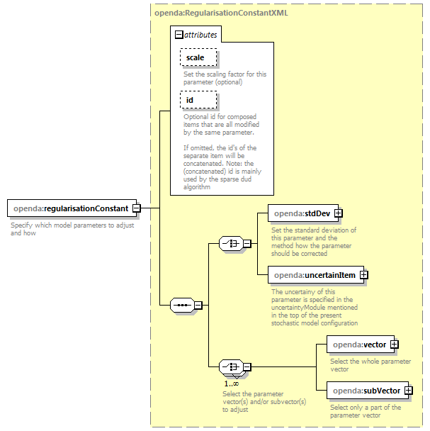 openDA_diagrams/openDA_p103.png