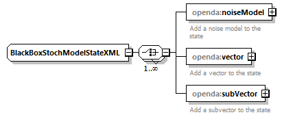 openDA_diagrams/openDA_p106.png