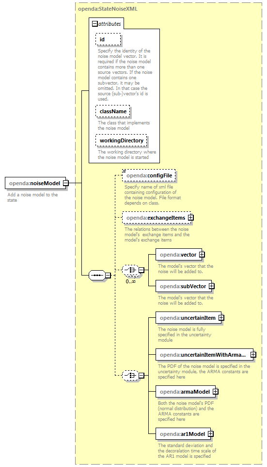 openDA_diagrams/openDA_p107.png