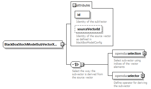 openDA_diagrams/openDA_p110.png