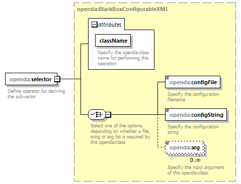 openDA_diagrams/openDA_p112.png