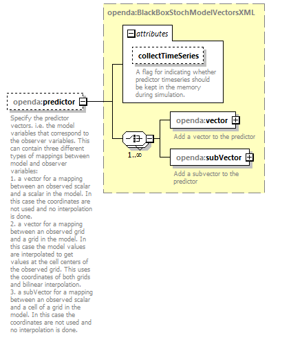 openDA_diagrams/openDA_p117.png