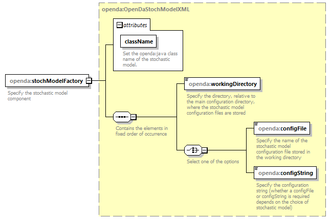 openDA_diagrams/openDA_p12.png