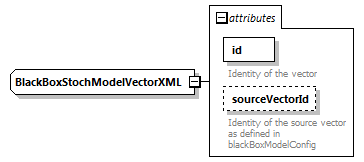 openDA_diagrams/openDA_p121.png