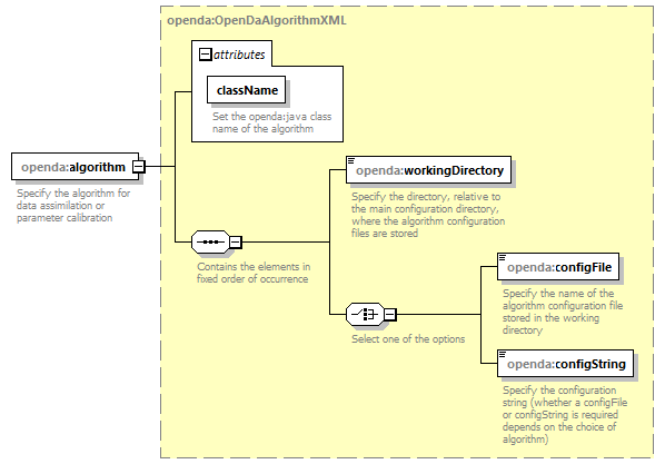 openDA_diagrams/openDA_p13.png