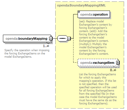 openDA_diagrams/openDA_p132.png