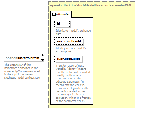 openDA_diagrams/openDA_p139.png