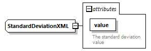 openDA_diagrams/openDA_p143.png