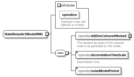 openDA_diagrams/openDA_p144.png