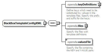 openDA_diagrams/openDA_p176.png