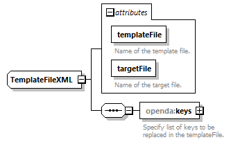 openDA_diagrams/openDA_p184.png