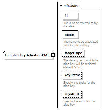 openDA_diagrams/openDA_p188.png