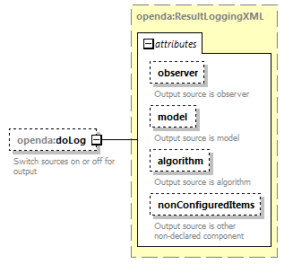 openDA_diagrams/openDA_p204.png