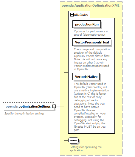 openDA_diagrams/openDA_p22.png