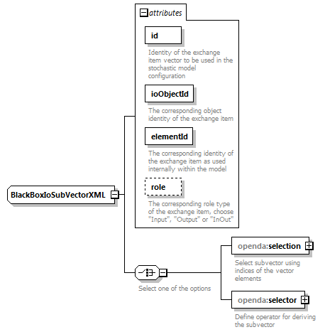 openDA_diagrams/openDA_p241.png