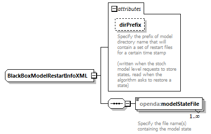 openDA_diagrams/openDA_p255.png