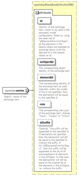 openDA_diagrams/openDA_p260.png