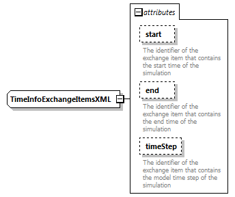 openDA_diagrams/openDA_p262.png