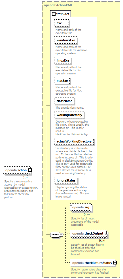 openDA_diagrams/openDA_p266.png