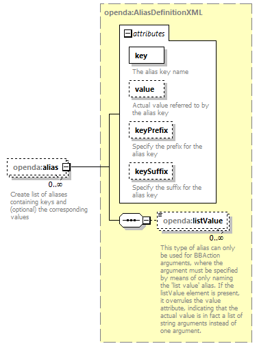 openDA_diagrams/openDA_p272.png