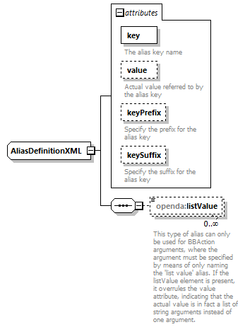 openDA_diagrams/openDA_p273.png