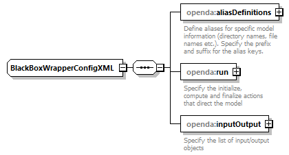 openDA_diagrams/openDA_p275.png