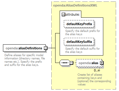 openDA_diagrams/openDA_p276.png