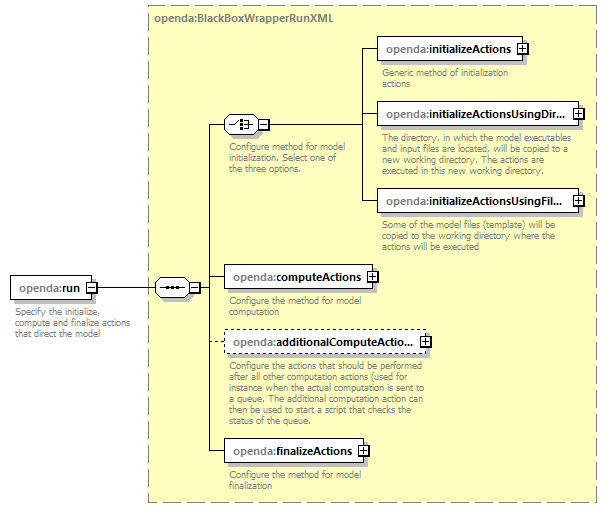 openDA_diagrams/openDA_p277.png