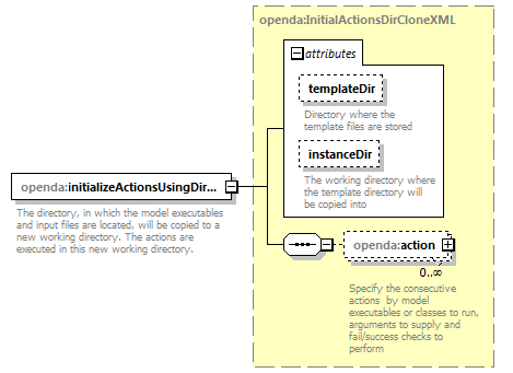 openDA_diagrams/openDA_p281.png