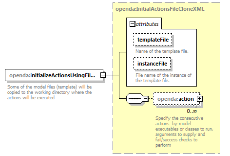 openDA_diagrams/openDA_p282.png