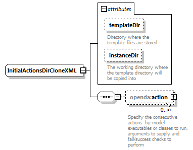 openDA_diagrams/openDA_p290.png