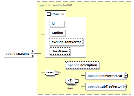 openDA_diagrams/openDA_p64.png