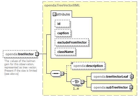 openDA_diagrams/openDA_p81.png