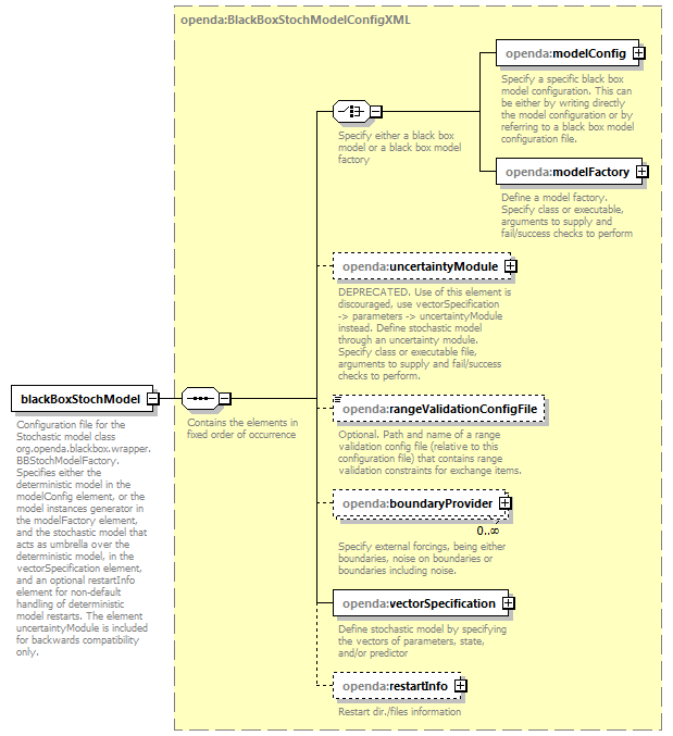 openDA_diagrams/openDA_p89.png