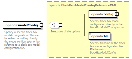 openDA_diagrams/openDA_p94.png