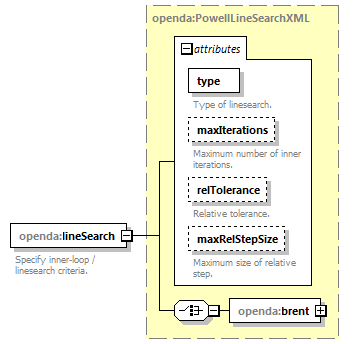 powellConfig_diagrams/powellConfig_p5.png