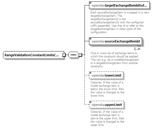 rangeValidationConfig_diagrams/rangeValidationConfig_p4.png